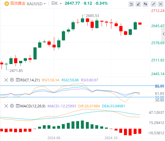 2024年10月14日亚盘外汇市场行情走势分析:欧洲央行被指可能加快降息,小心美元王者归来