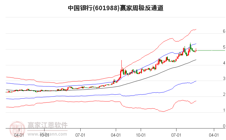 11月28日 美元兑日元突破151.8330 折算100日元汇率兑4.7740人民币(2024年11月29日)