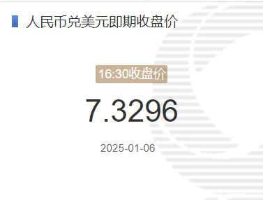 1月6日人民币兑美元即期收盘价报7.3296 较上一交易日下调203个基点