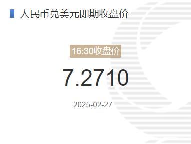 2025年02月27日：2月27日人民币兑美元即期收盘价报7.2710 较上一交易日下调163个基点